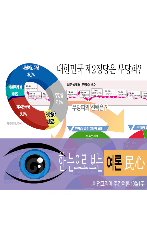 ´ëÇѹα¹ Á¦2Á¤´çÀº ¹«´çÆÄ -ÇÑ´«10/07